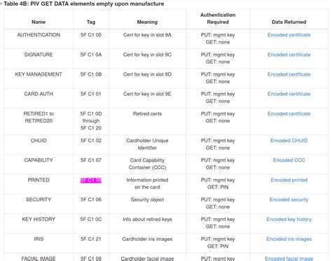 PIV commands 